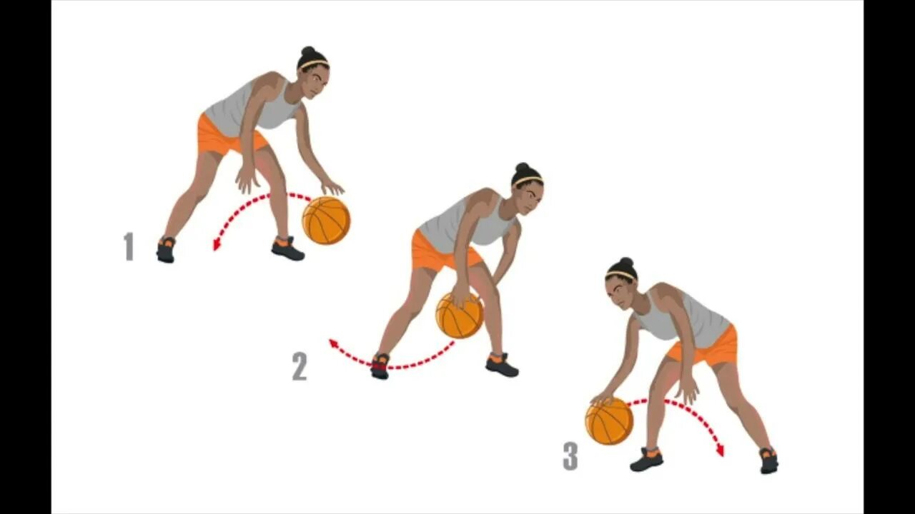Ведение мяча дриблинг в баскетболе. Дриблинг в баскетболе техника. Карраскаль дриблинг. Дриблинг в баскетболе упражнения. Ведение мяча прилипшего к ногам 8 букв