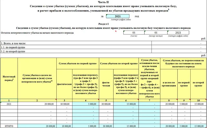 Перенос убытков на будущее. Перенос убытков на будущее по налогу на прибыль организации. Убытки прошлых лет. Отчетность по форме 0409024.