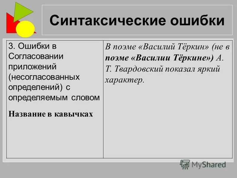 Типы Синтаксических Ошибок 76 фото