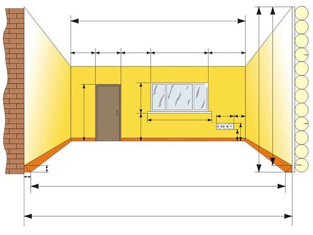 Высота помещения. Стандартная высота стен. Стандартная высота потолков. Высота стен в комнате. Рассчитать площадь стен в комнате