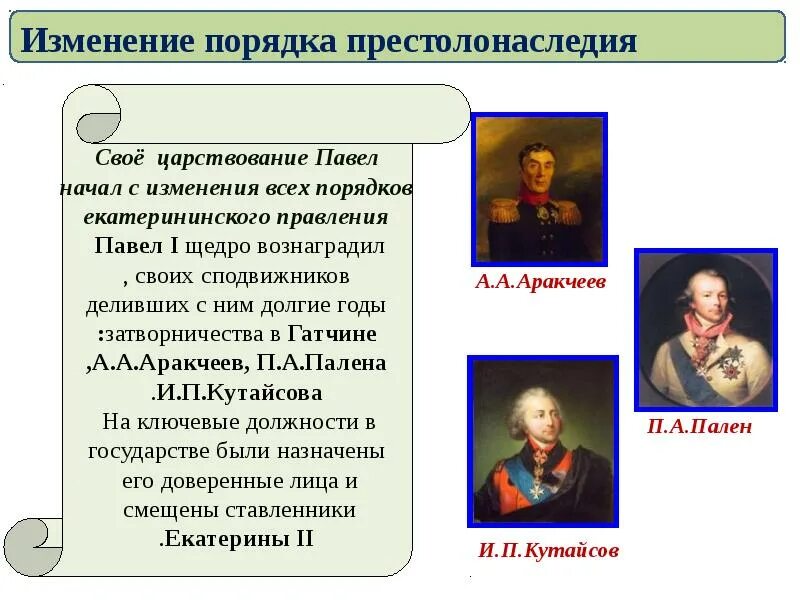 Какой принцип престолонаследия был введен императором павлом
