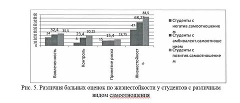 Методика исследования самоотношения столина
