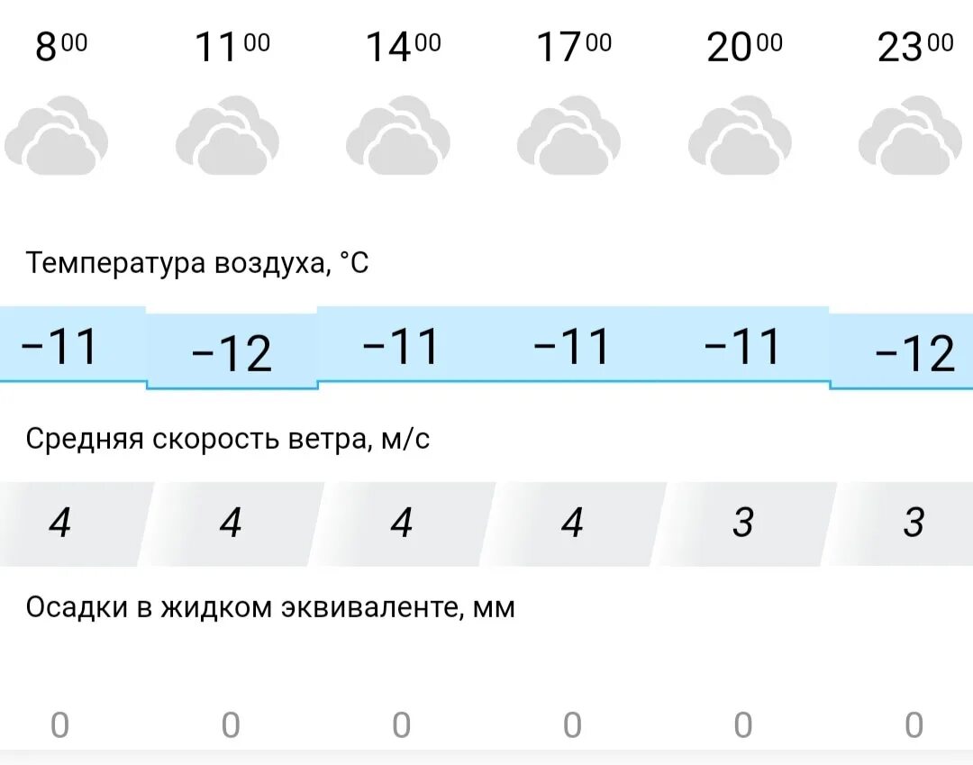 Погода на месяц в пермском крае саранах. Погода на завтра. Погода лето. Погода на месяц в пермском крае саранах. Погода на месяц в пермском крае саранах.