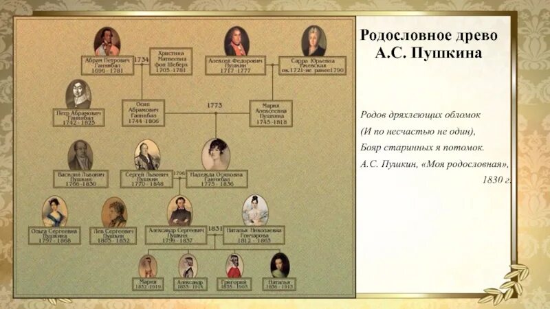 В старинном роду пушкиных. В старинном роду пушкиных