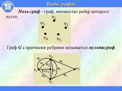Кратные ребра петля кратные петли