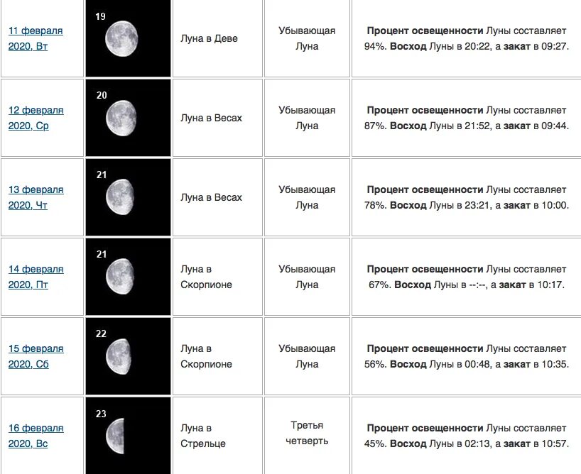 Взошла ли луна. Виды Луны и названия фазы Луны таблица. Фазы Луны убывающая Луна. Растущий и убывающий месяц. Дни растущей Луны.