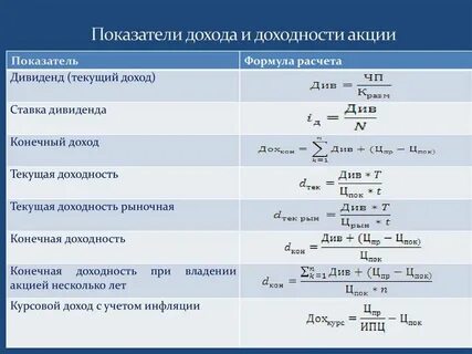 Виды доходности акций