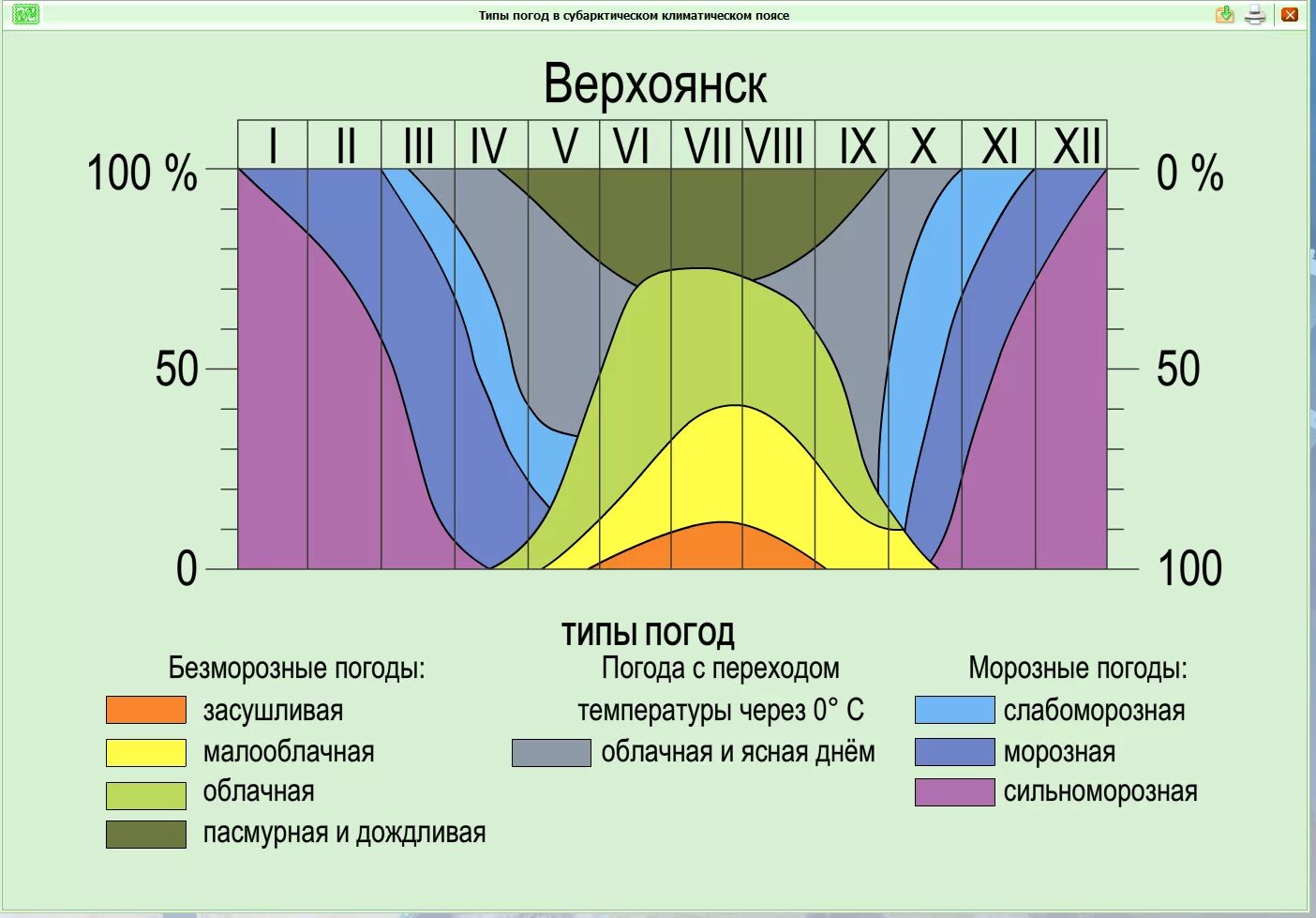 Климатический пояс верхоянск россия