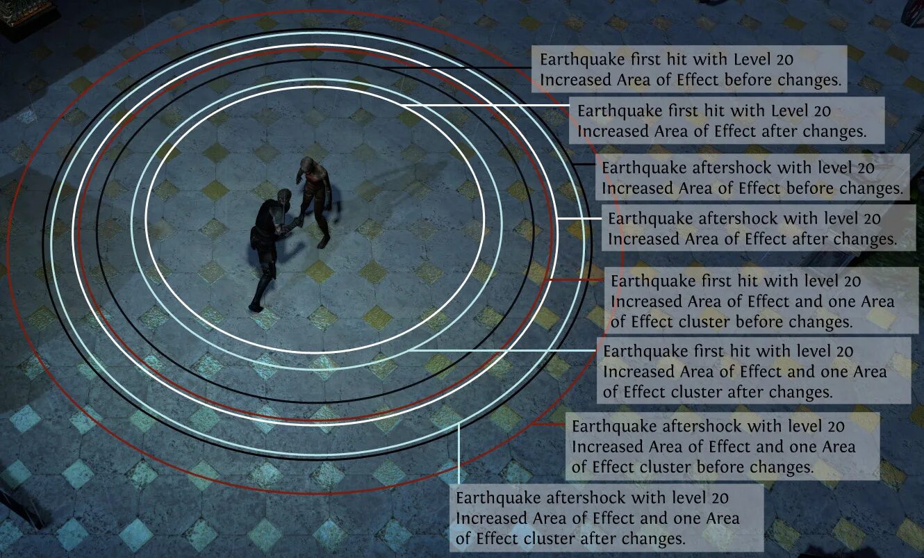 Poe area. Poe радиус обзора. poe aoe. poe aura. area of effect poe.