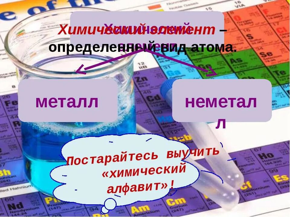 Химические весы. Химические знаки это в химии определение. Алфавит химия химия. Остатки табличка химия.