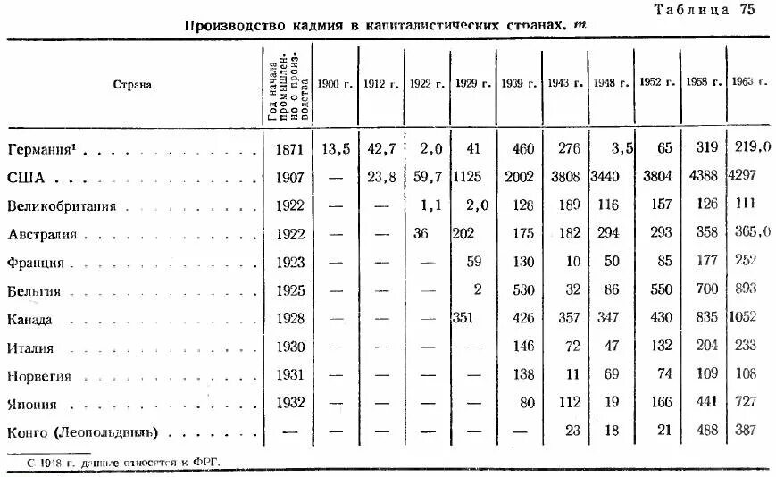 Объясните почему производство кадмия. Кадмий в производстве. Добыча кадмия. Покрытие кадмий хром чертеж. Характеристика кадмия как металла.