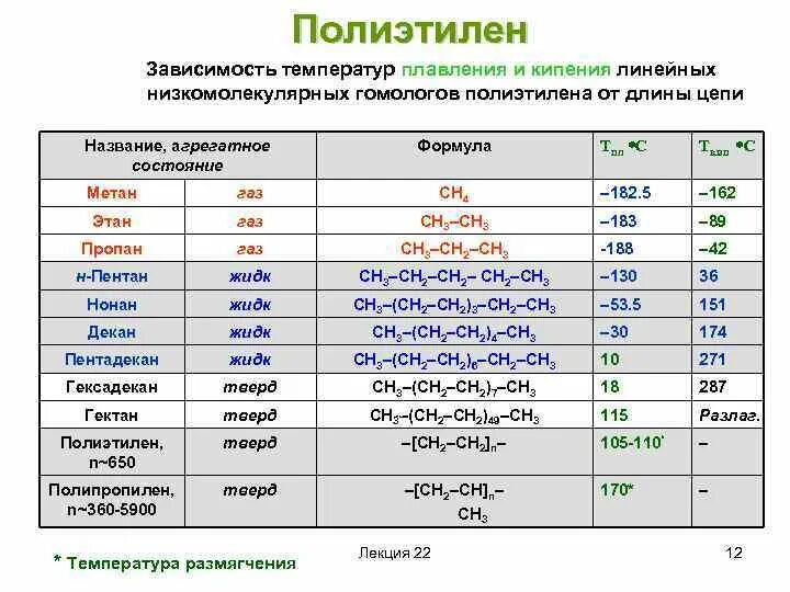 Масса полиэтилена. Температура плавления полиэтилена таблица. Температура кипения и плавления полиэтилена. Температура плавления пакета полиэтиленового. Температура плавления полиэтилена.