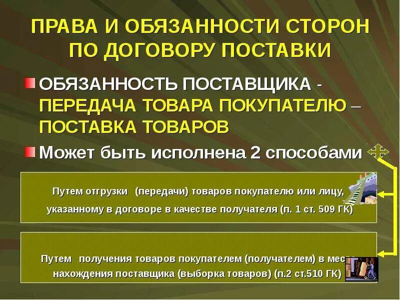 Ответственность за нарушение договора поставки. Договор поставки обязанности сторон. Договор поставки обязательства сторон.