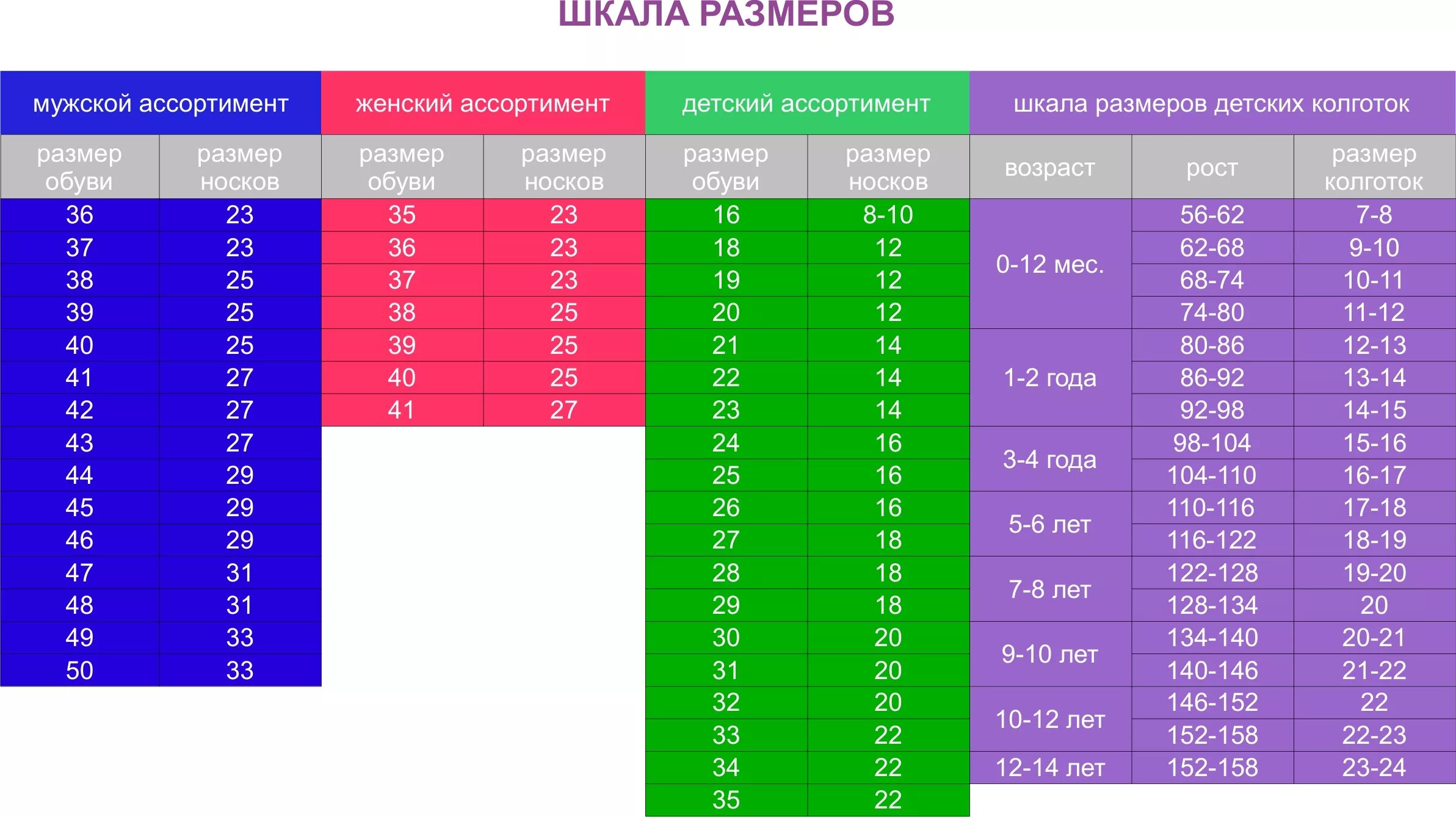 Носки мужские 25 размер это какой. Размерная сетка чулочно носочных изделий для детей. Таблица размеров чулочно-носочных изделий. Размерная таблица размеров детских носков. Размеры чулочно-носочных изделий для детей.