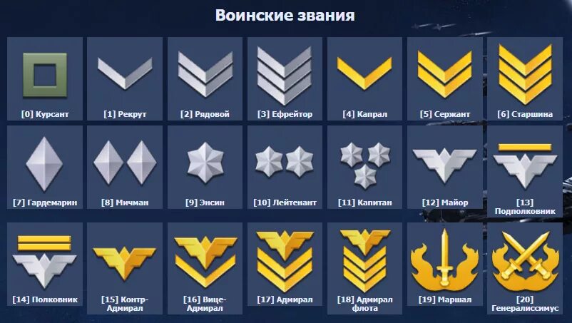 Out rank. Высший ранг в стандофф 2. Система рангов в стандофф 2. Ранги Standoff 2. Голд 2 в стандофф 2 звание.