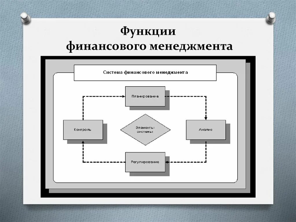 Функции отдела финансов. Функции фин менеджмента. Система финансового менеджмента схема. Схема управления финансового менеджмента. Функции финансового менеджмента в организации.