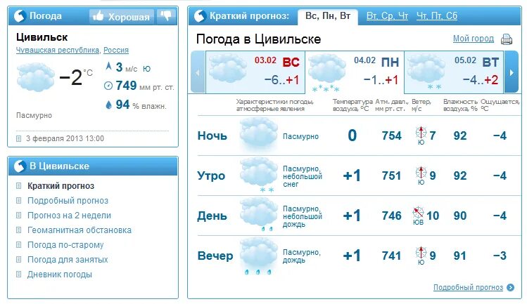 Погода нижний тагил на 10 дне. Погода Челны. Прогноз погоды в Цивильске. Погода в наб Челны сегодня. Гисметео Набережные Челны.