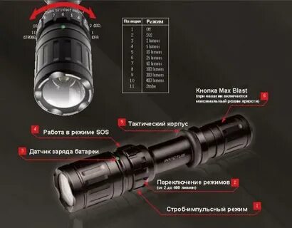 Как выбрать мощную