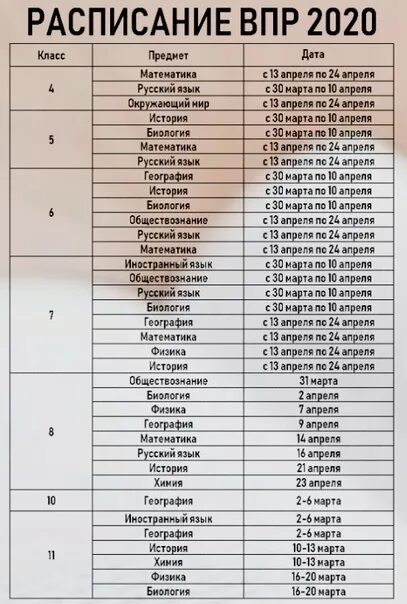 Расписание ВПР. График ВПР 2020. Расписание ВПР для 9 класса. ВПР 2023 расписание. График впр 2024 7 класс