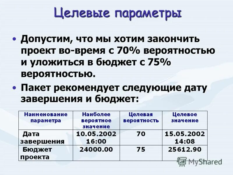 Анализ реализованных проектов. Параметры проекта. Параметры целевого адресата.