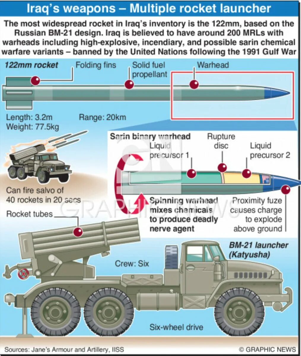 БМ-21 град дальность стрельбы. ТТХ БМ 21 град. 122 Мм РСЗО БМ-21 град. РСЗО БМ-21 град дальность. Снаряды вампир рсзо дальность полета