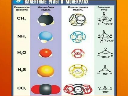 Использование моделей в химии примеры