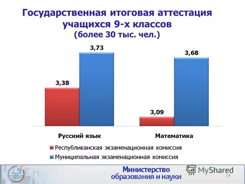 аттестация учащихся 2022 беларусь