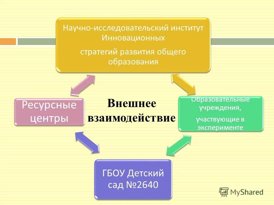 Стратегии формирования знаний и умений. Методы развития компетенций персонала. Андерсеном)?. Развитие стратегического мышления. Инструменты стратегического мышления.