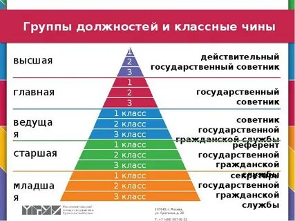Чем больше должность тем выше