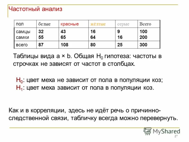 зв и глух согл. фонетический звуко-буквенный разбор. анализ занятия в старшей группе. грамматический разбор. гл согл.