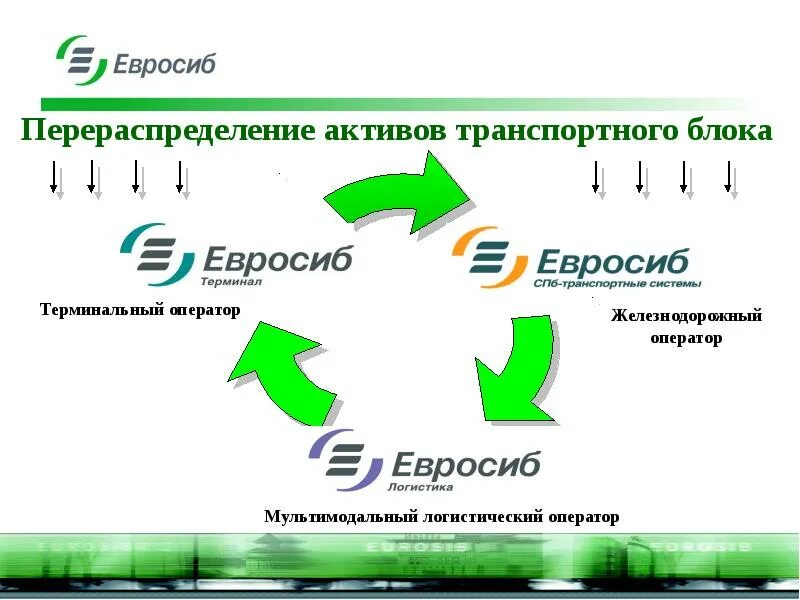 Евросиб расписание. Евросиб расписание. Евросиб расписание. Контейнерный поезд евросиб. Евросиб расписание.