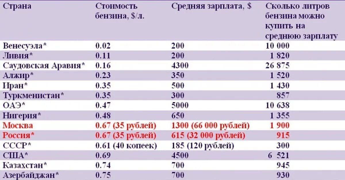 Средняя заработная плата в Венесуэле. Средняя зарплата в Венесуэле. Средняя зарплата. Средняя зарплата в Венесуэле в рублях.