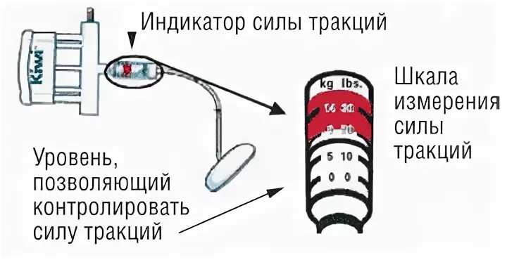 Какое разряжение создает
