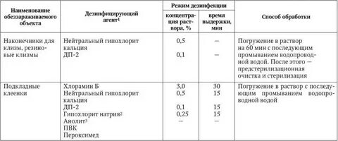 Дезинфекция гипохлоритом