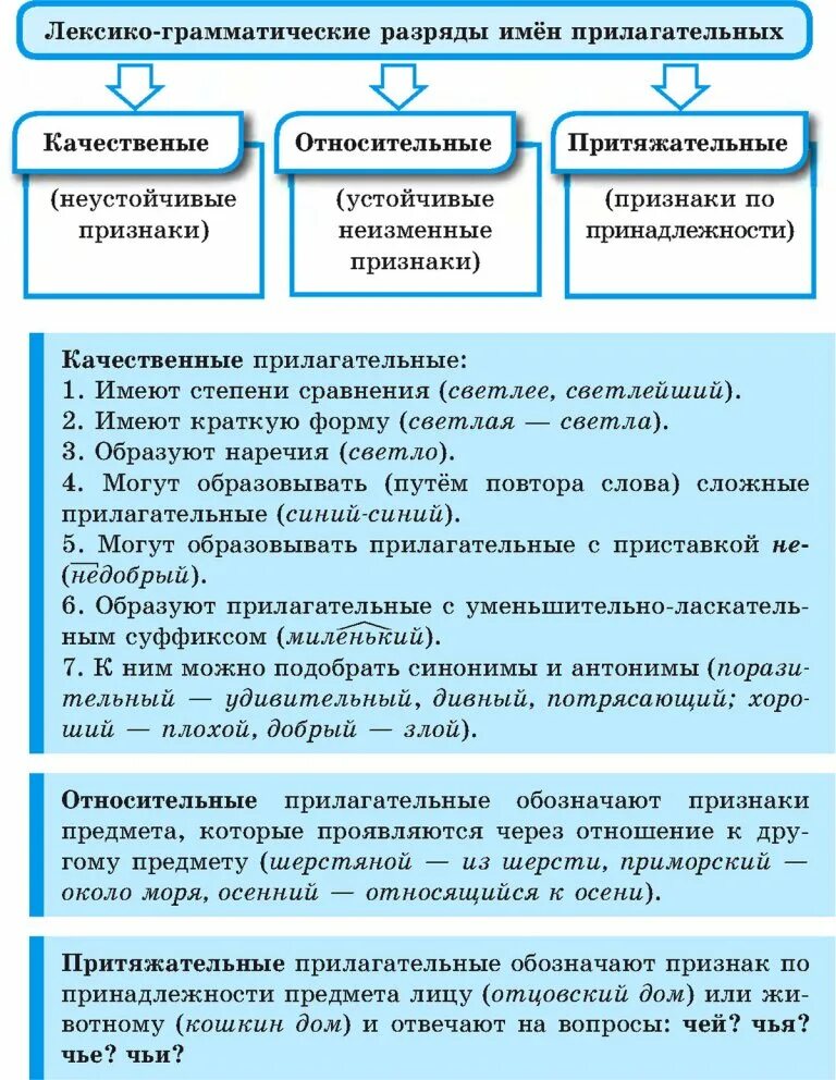 Лексико грамматические признаки прилагательного. Разряд имени прилагательного таблица. Разряды прилагательных. Лексико грамматический прилагательного. Лексико-грамматические разряды прилагательных примеры.