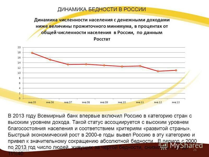 урлавеньжижнинаселен я. благосостояние населения уровень доходов. уровень благосостояния в мире. уровень жизни показатели уровня жизни. доходы россиян статистика 2020.