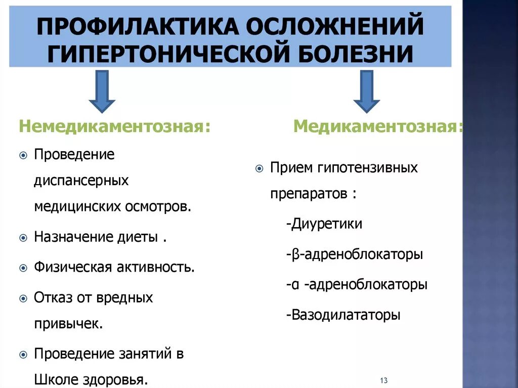 Вторичная профилактика артериальной гипертензии. План вторичной профилактики при гипертонической болезни. Профилактика осложнений при артериальной гипертензии. Первичная профилактика гипертонической болезни. Банки осложнения