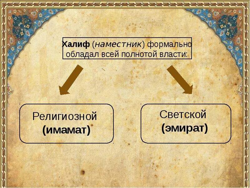 Что такое халифы 6 класс. Наместники халифа. первые халифы. халиф - «наместник, заместитель». наместники халифа назывались.