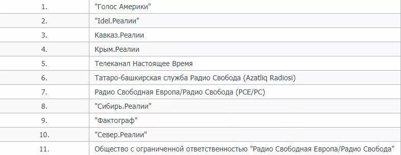 Иноагенты рф список 2024. Список СМИ иностранных агентов. Список СМИ иноагентов. Реестр СМИ иноагентов. Список иноагентов СМИ В России.