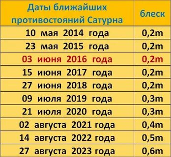 Когда будет длинный день