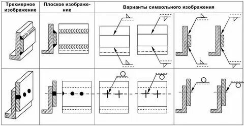 Сварные швы направления