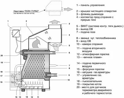 Инструкция по применению котла протерм
