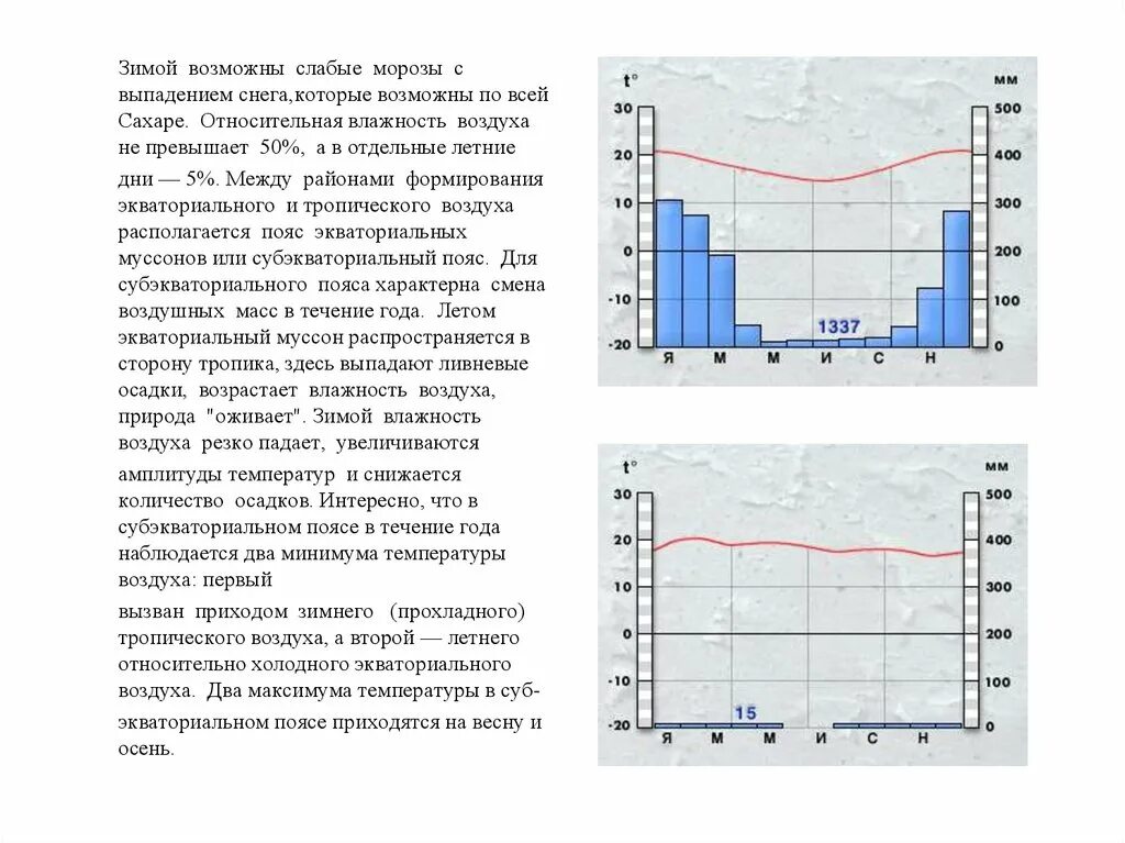 Сахара сколько осадков. Субэкваториальный пояс осадки. Осадки за год субэкваториального пояса. Кол во осадков в субэкваториальном поясе. Количество осадков зимой.