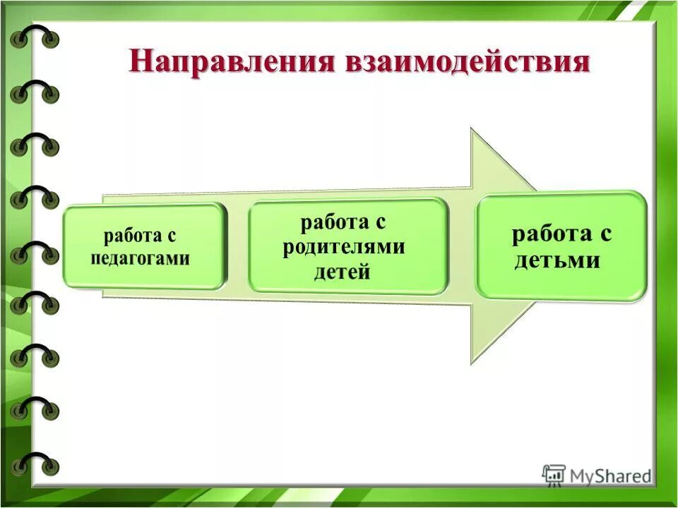 оптимальное учебное взаимодействие