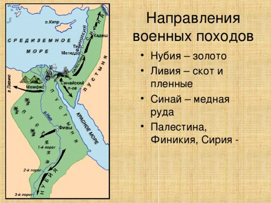 Походы тутмоса 3 в древнем египте. Военные походы фараонов Нубия. Походы фараонов древнего Египта в Нубию на карте. Завоевательные походы фараонов древнего Египта. Карта древний Египет военные походы фараонов.