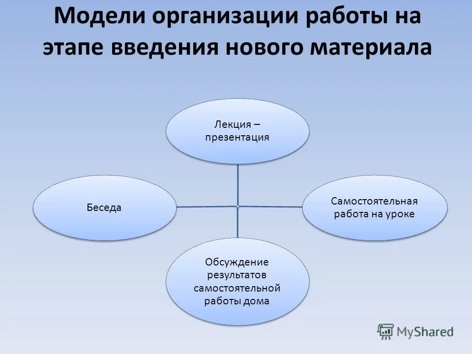 модели организации учебного процесса. концептуальная модель организации. модель шести ячеек марвина вайсборда. модель управления рисками предприятия. организация методической работы в школе схема.