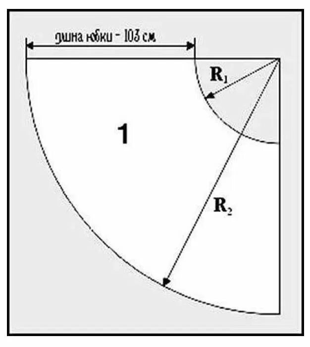 Раскроить солнце. Построение выкройки юбки полусолнце. Юбка полусолнце выкройка. Как рассчитать выкройку полусолнце. Юбка полусолнце выкройка расчет.