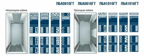 Требование к пассажирским лифтам