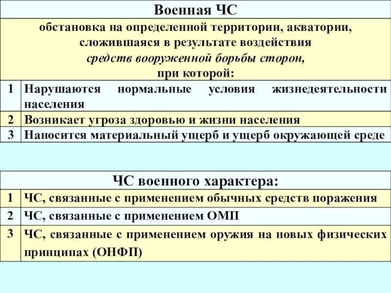 Экстренный характеристики. Классификация военных ЧС. Классификация ЧС военного времени. Классификация чрезвычайных ситуаций военного характера. ЧС военного времени таблица.