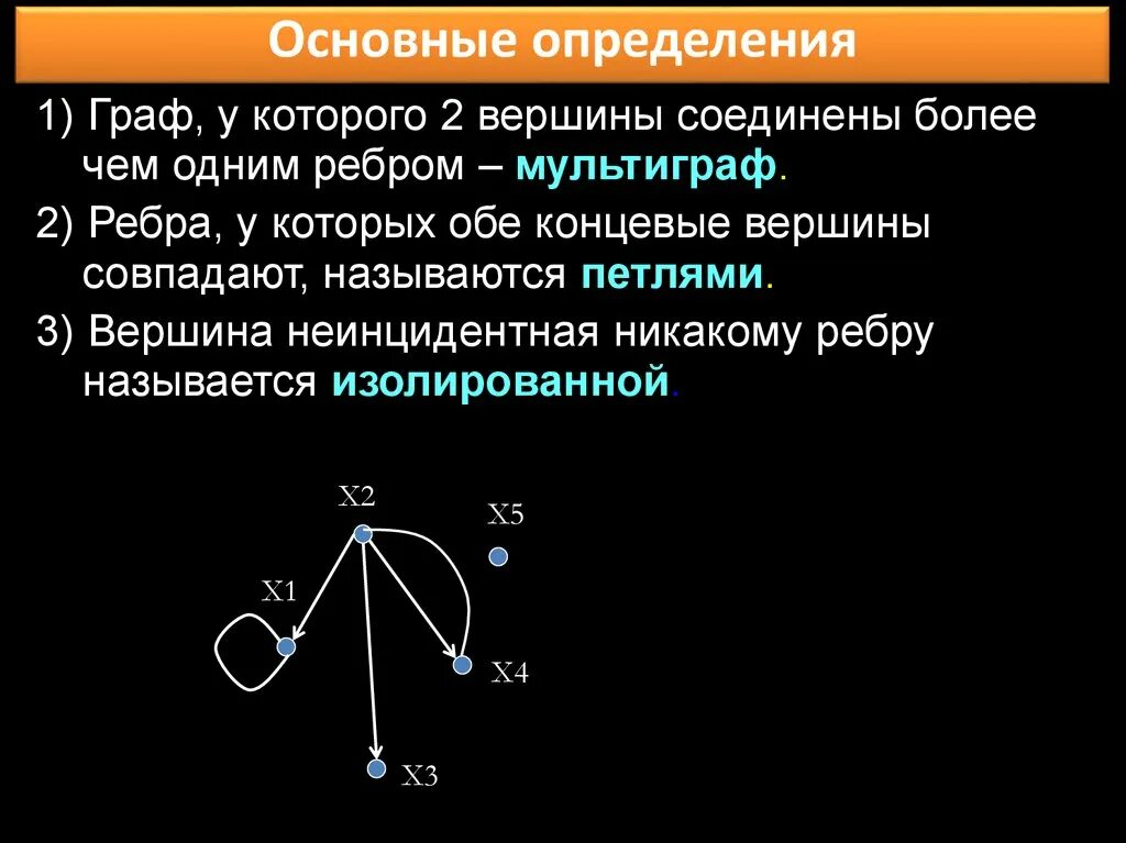 Есть ли в графе изолированная вершина. Вершины графа. Концевые вершины графа. Изолированные вершины графа. Основные определения графов.